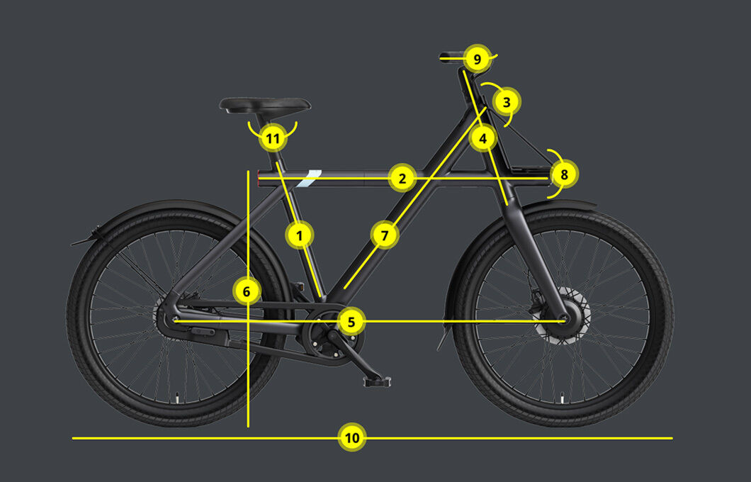 Back to Basics | Welke fietsmaat ik nodig? - VanMoof Blog - Dutch